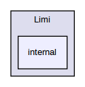 Limi/internal